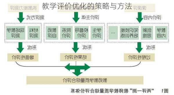 教学评价优化的策略与方法