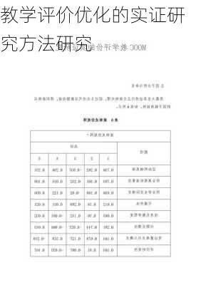 教学评价优化的实证研究方法研究