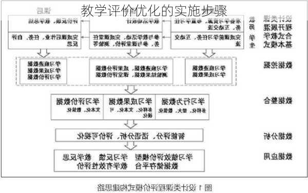 教学评价优化的实施步骤