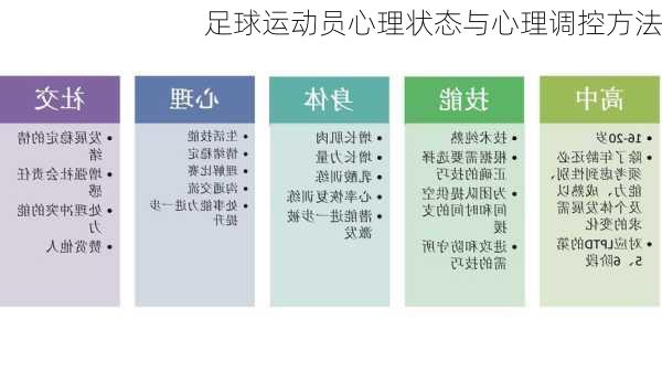 足球运动员心理状态与心理调控方法