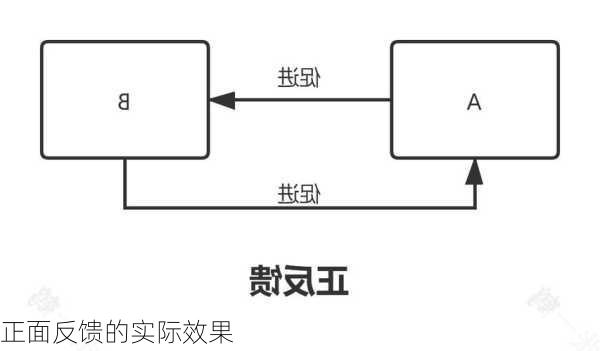 正面反馈的实际效果