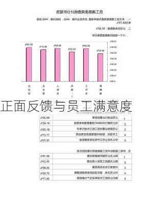 正面反馈与员工满意度