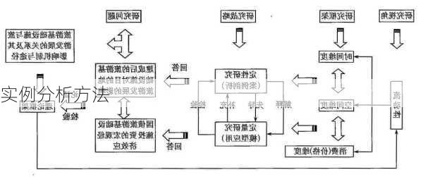 实例分析方法