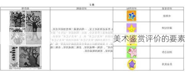 美术鉴赏评价的要素