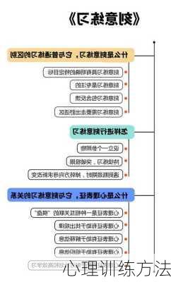 心理训练方法