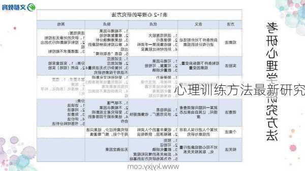 心理训练方法最新研究