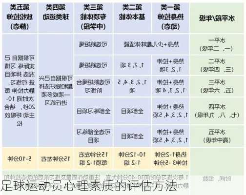 足球运动员心理素质的评估方法