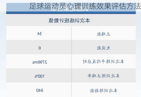 足球运动员心理训练效果评估方法