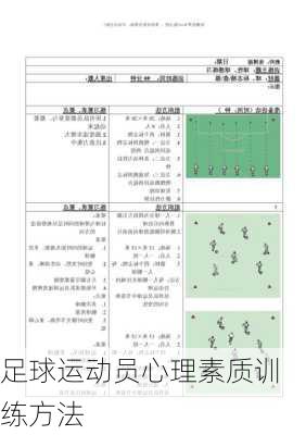 足球运动员心理素质训练方法