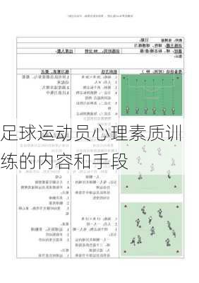 足球运动员心理素质训练的内容和手段