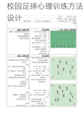 校园足球心理训练方法设计