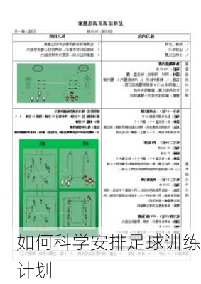 如何科学安排足球训练计划