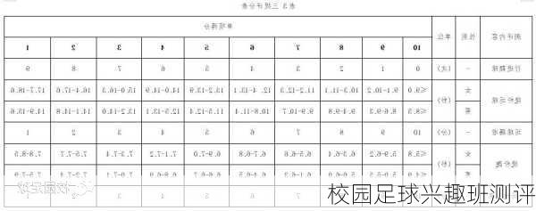 校园足球兴趣班测评