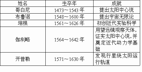 戴尼提技术的科学研究成果