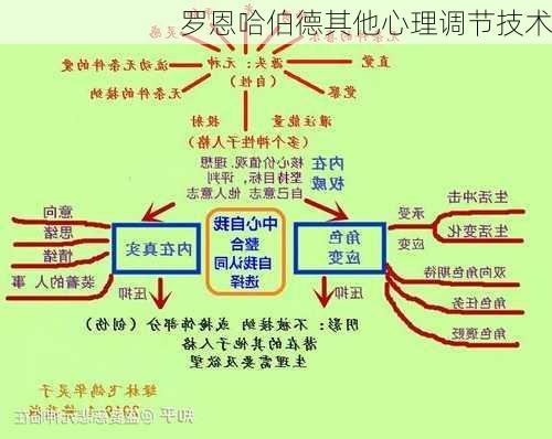 罗恩哈伯德其他心理调节技术