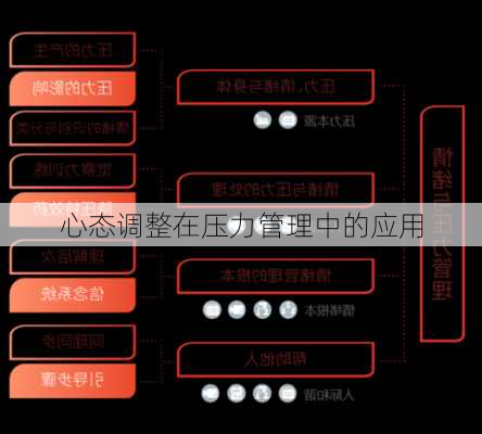 心态调整在压力管理中的应用