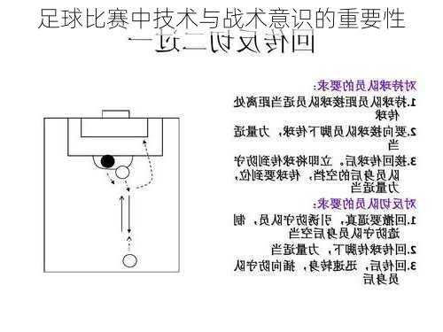 足球比赛中技术与战术意识的重要性