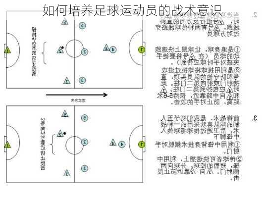 如何培养足球运动员的战术意识