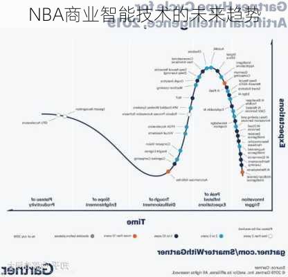 NBA商业智能技术的未来趋势