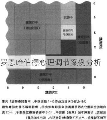 罗恩哈伯德心理调节案例分析