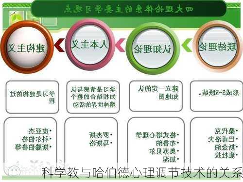 科学教与哈伯德心理调节技术的关系