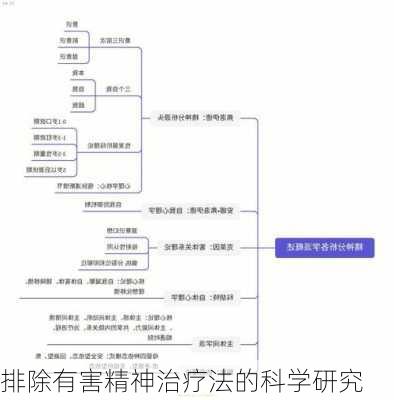 排除有害精神治疗法的科学研究