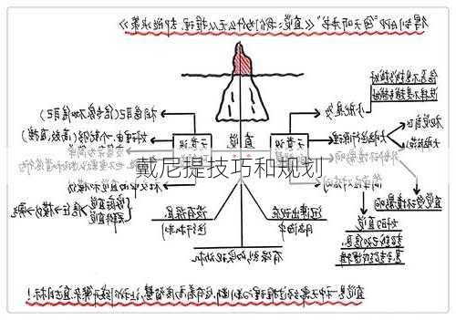 戴尼提技巧和规划