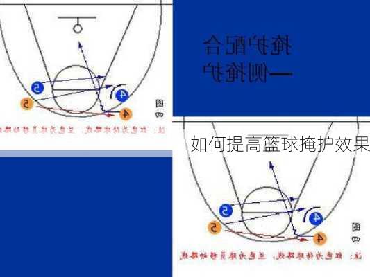 如何提高篮球掩护效果