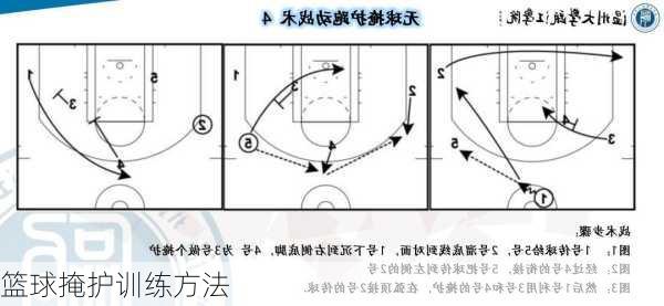 篮球掩护训练方法