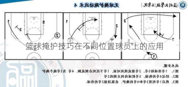 篮球掩护技巧在不同位置球员上的应用