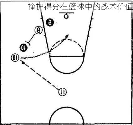 掩护得分在篮球中的战术价值