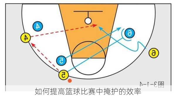 如何提高篮球比赛中掩护的效率