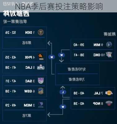 NBA季后赛投注策略影响