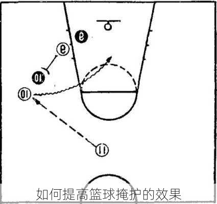 如何提高篮球掩护的效果