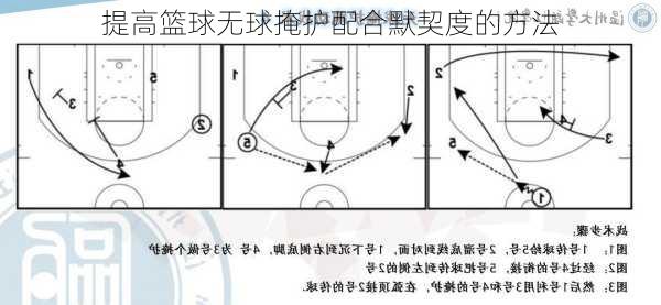 提高篮球无球掩护配合默契度的方法