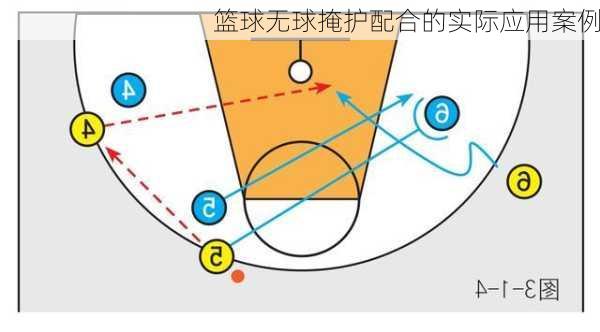 篮球无球掩护配合的实际应用案例