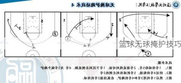 篮球无球掩护技巧