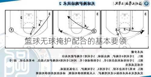 篮球无球掩护配合的基本要领