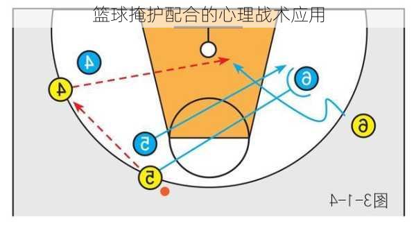 篮球掩护配合的心理战术应用