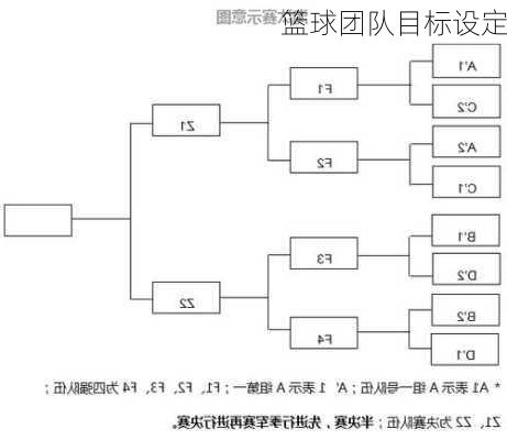 篮球团队目标设定