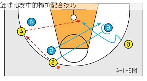 篮球比赛中的掩护配合技巧