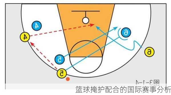 篮球掩护配合的国际赛事分析