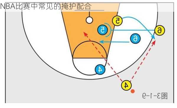 NBA比赛中常见的掩护配合