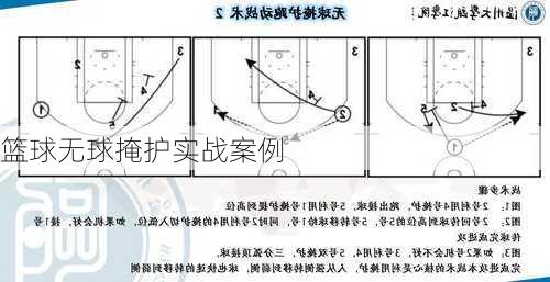 篮球无球掩护实战案例