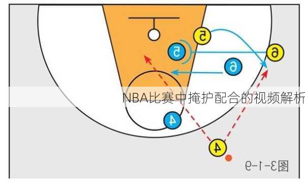 NBA比赛中掩护配合的视频解析