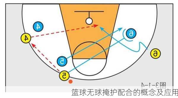 篮球无球掩护配合的概念及应用