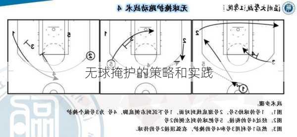 无球掩护的策略和实践