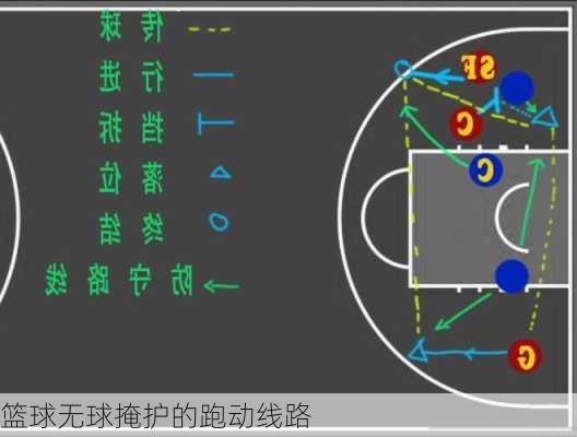 篮球无球掩护的跑动线路