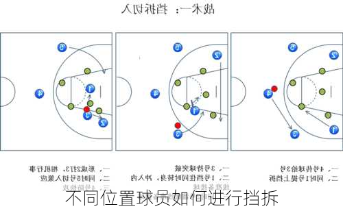 不同位置球员如何进行挡拆