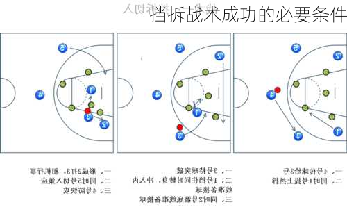 挡拆战术成功的必要条件